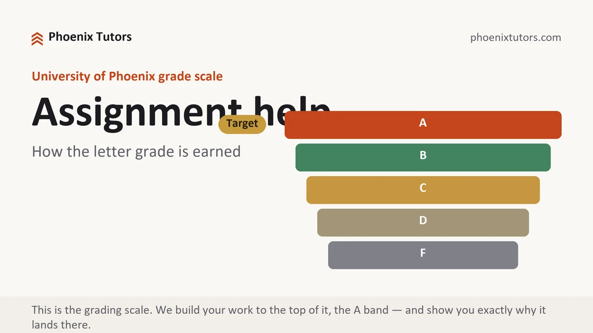 Assignment help at University of Phoenix, the grading standard every deliverable is built to, from Phoenix Tutorship