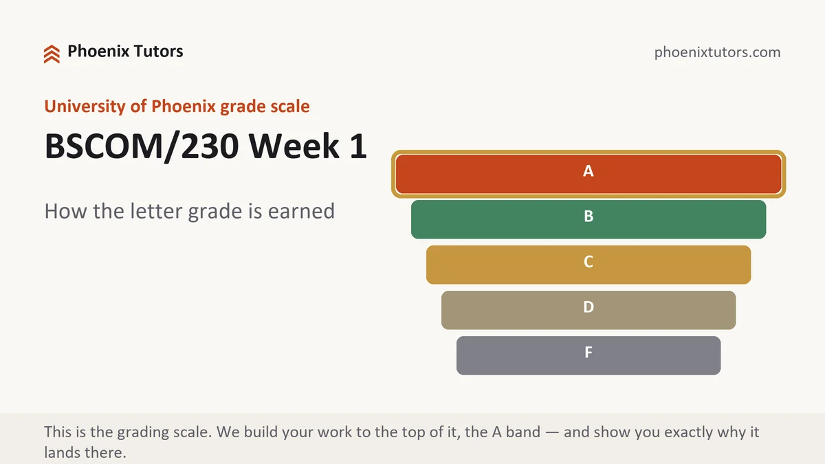 BSCOM/230 Week 1 grading scale at University of Phoenix, how the work is graded, from Phoenix Tutorship