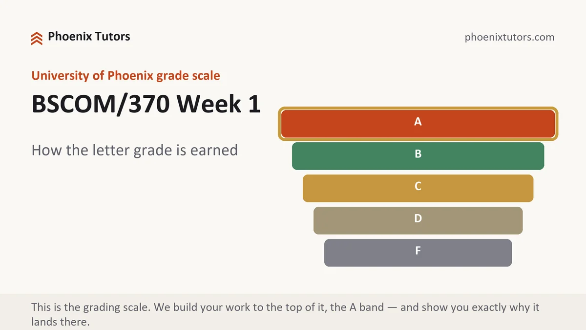 BSCOM/370 Week 1 grading scale at University of Phoenix, how the work is graded, from Phoenix Tutorship