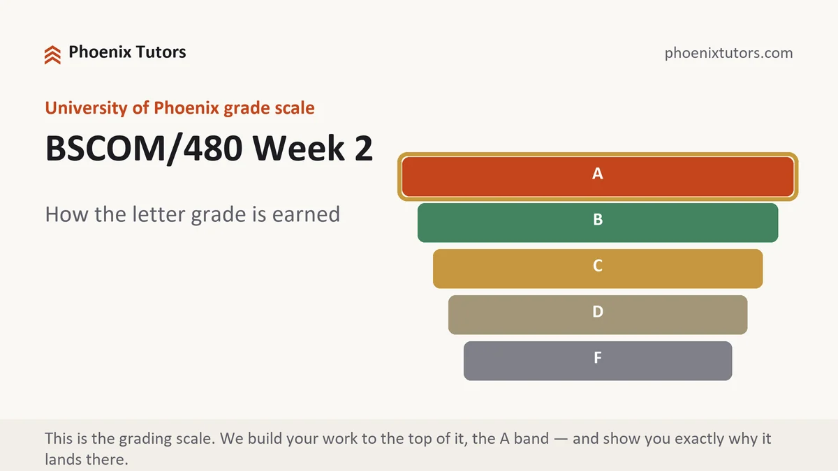 BSCOM/480 Week 2 grading scale at University of Phoenix, how the work is graded, from Phoenix Tutorship