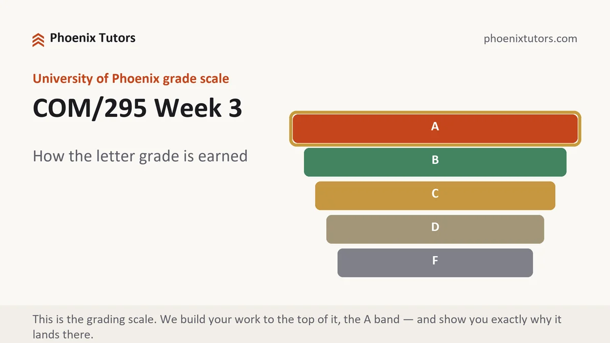 COM/295 Week 3 grading scale at University of Phoenix, how the work is graded, from Phoenix Tutorship
