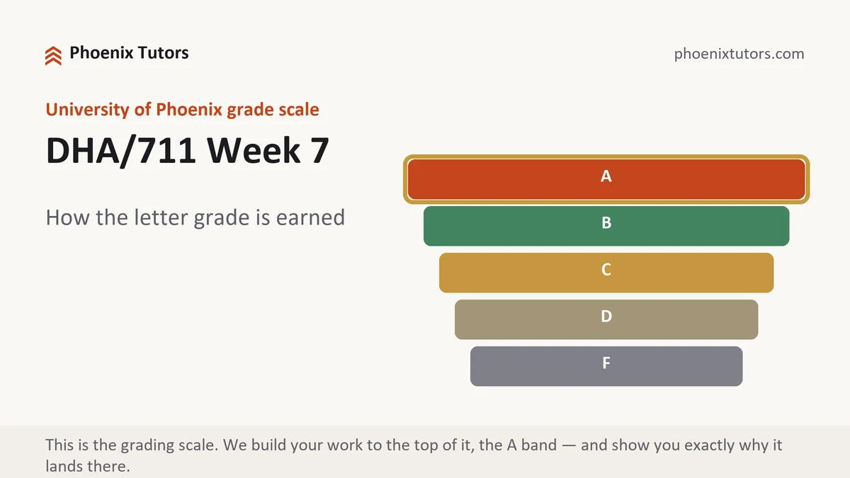DHA/711 Week 7 grading scale at University of Phoenix, how the work is graded, from Phoenix Tutorship