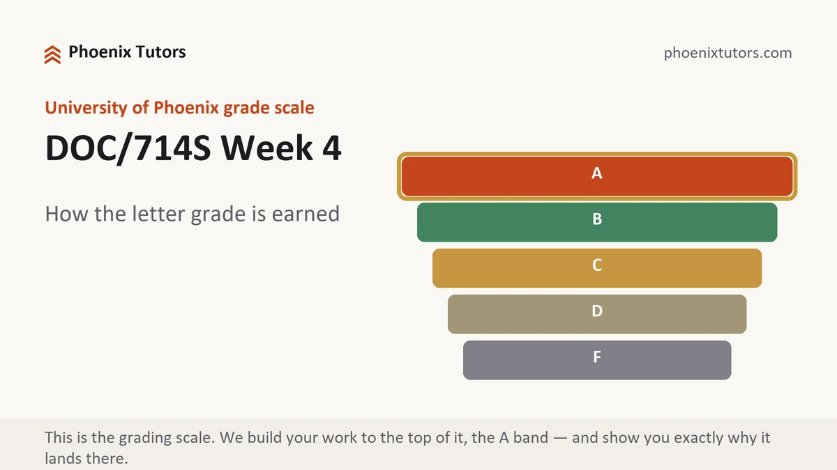 DOC/714S Week 4 grading scale at University of Phoenix, how the work is graded, from Phoenix Tutorship