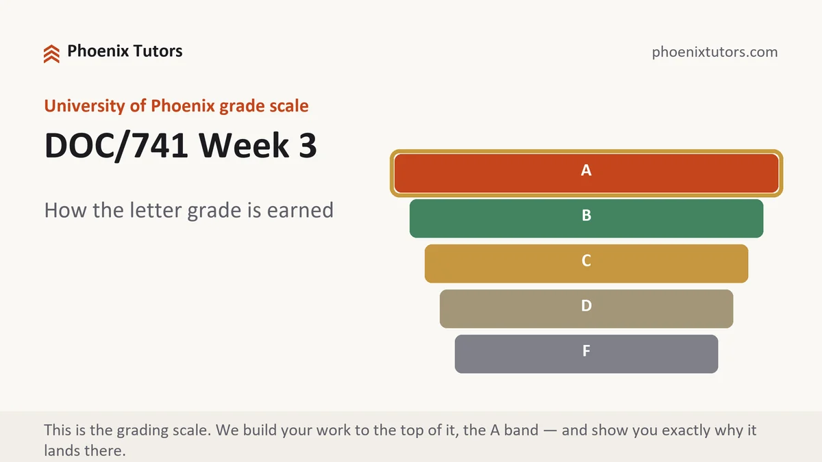 DOC/741 Week 3 grading scale at University of Phoenix, how the work is graded, from Phoenix Tutorship