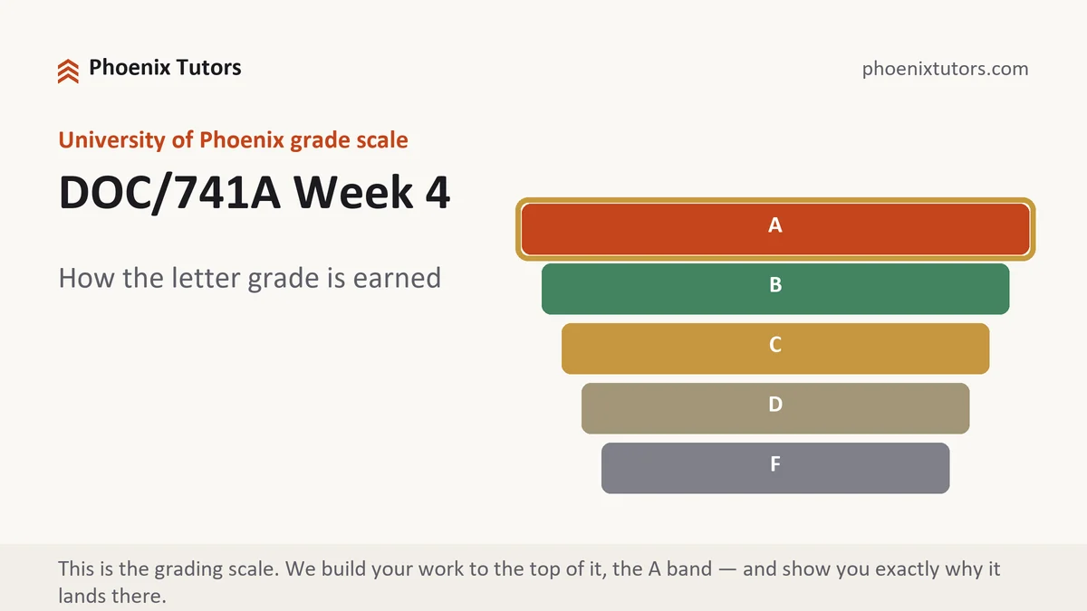 DOC/741A Week 4 grading scale at University of Phoenix, how the work is graded, from Phoenix Tutorship
