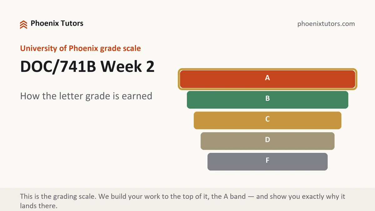 DOC/741B Week 2 grading scale at University of Phoenix, how the work is graded, from Phoenix Tutorship