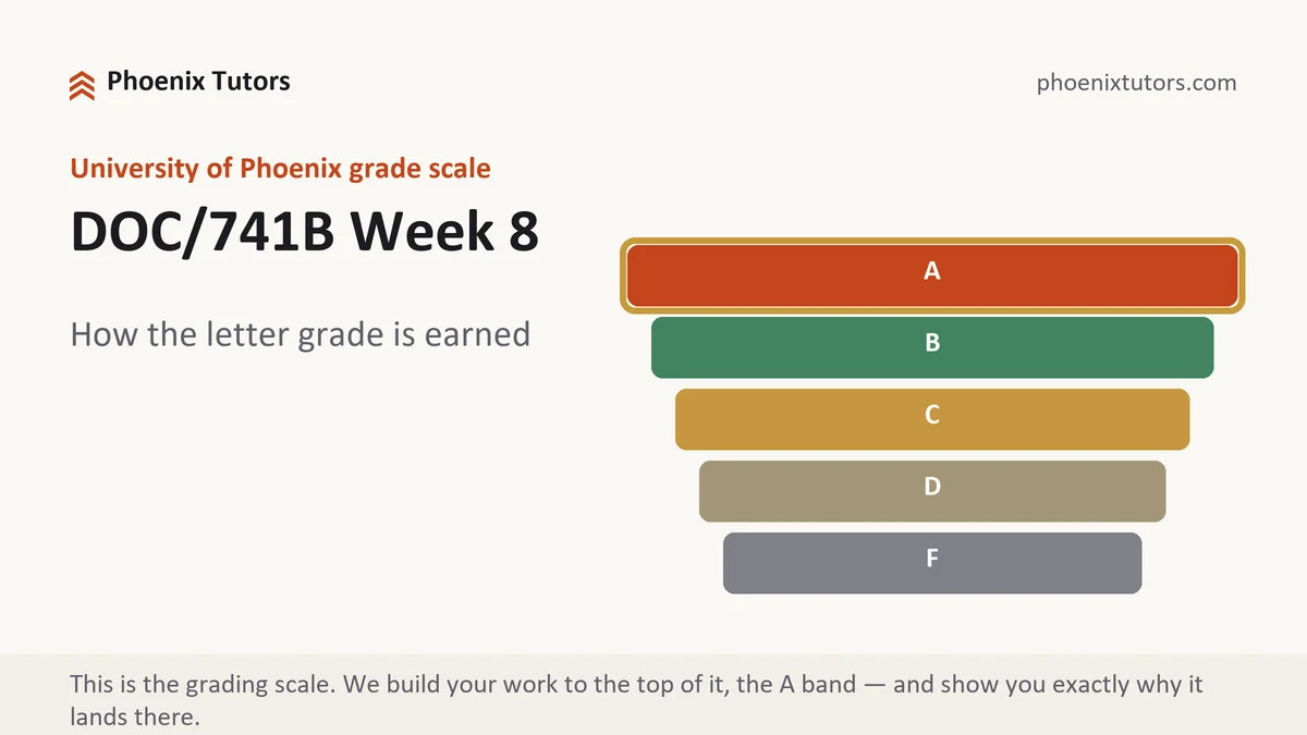 DOC/741B Week 8 grading scale at University of Phoenix, how the work is graded, from Phoenix Tutorship