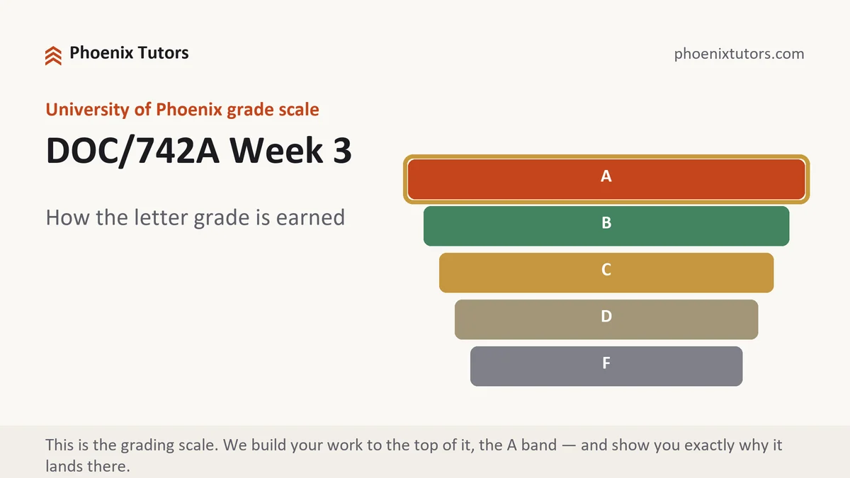 DOC/742A Week 3 grading scale at University of Phoenix, how the work is graded, from Phoenix Tutorship