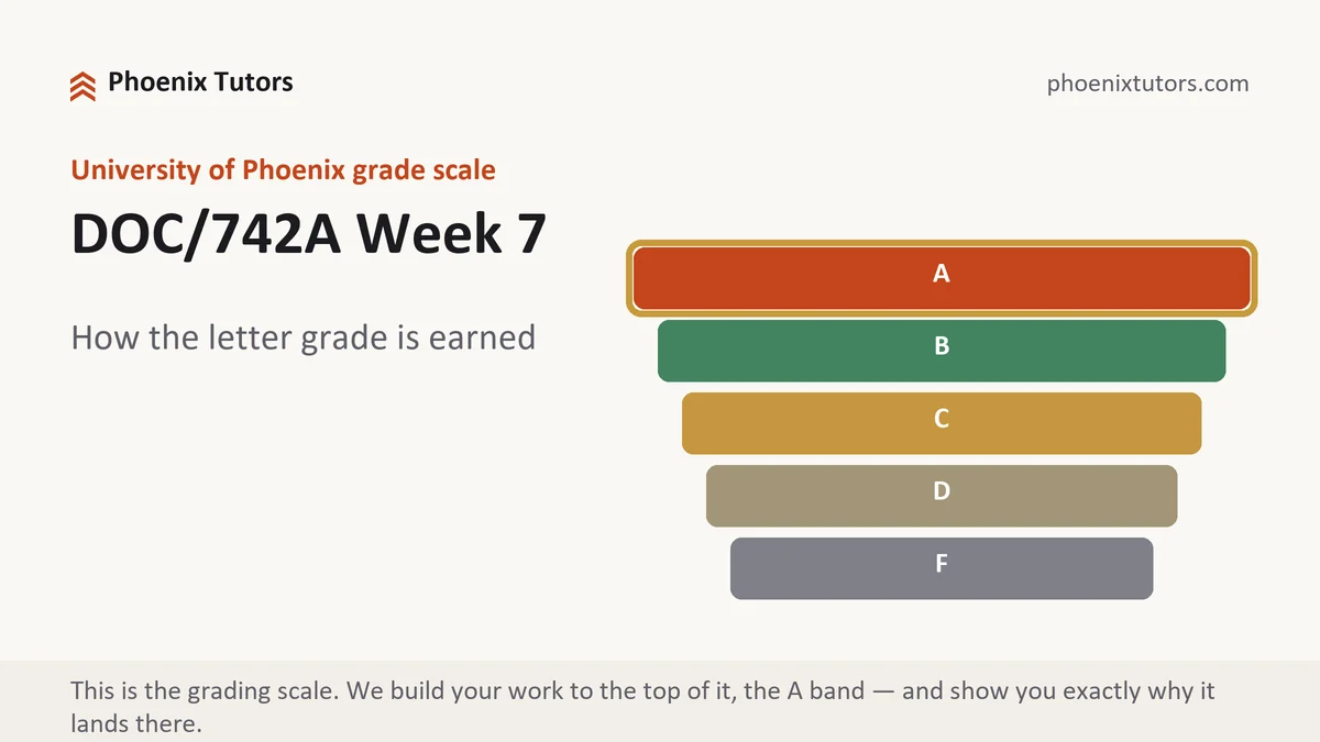 DOC/742A Week 7 grading scale at University of Phoenix, how the work is graded, from Phoenix Tutorship