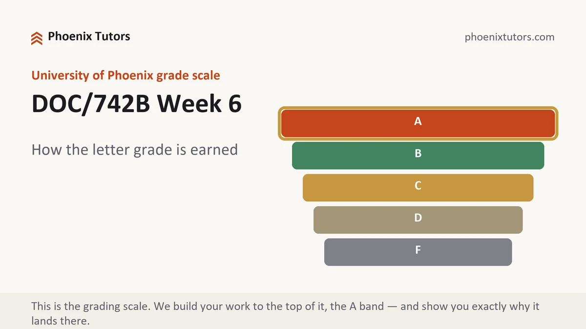 DOC/742B Week 6 grading scale at University of Phoenix, how the work is graded, from Phoenix Tutorship