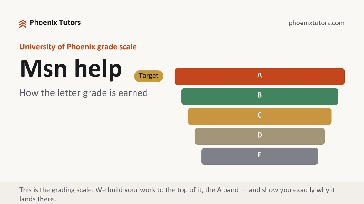 Msn help at University of Phoenix, the grading standard every deliverable is built to, from Phoenix Tutorship