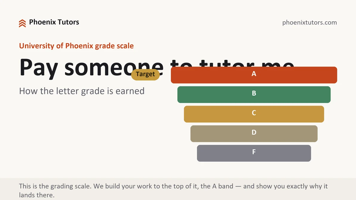 Pay someone to tutor me... at University of Phoenix, the grading standard every deliverable is built to, from Phoenix Tutorship