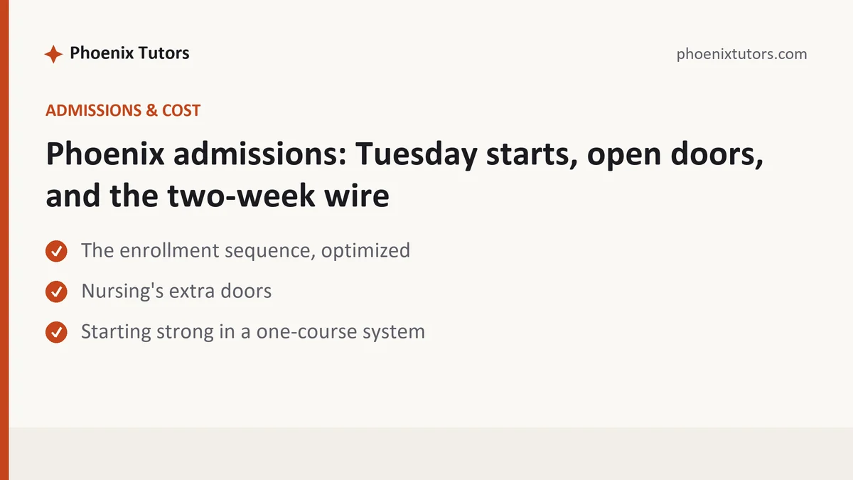 Phoenix admissions: Tuesday starts, open doors, and the two-week wire, a University of Phoenix student guide, from Phoenix Tutorship