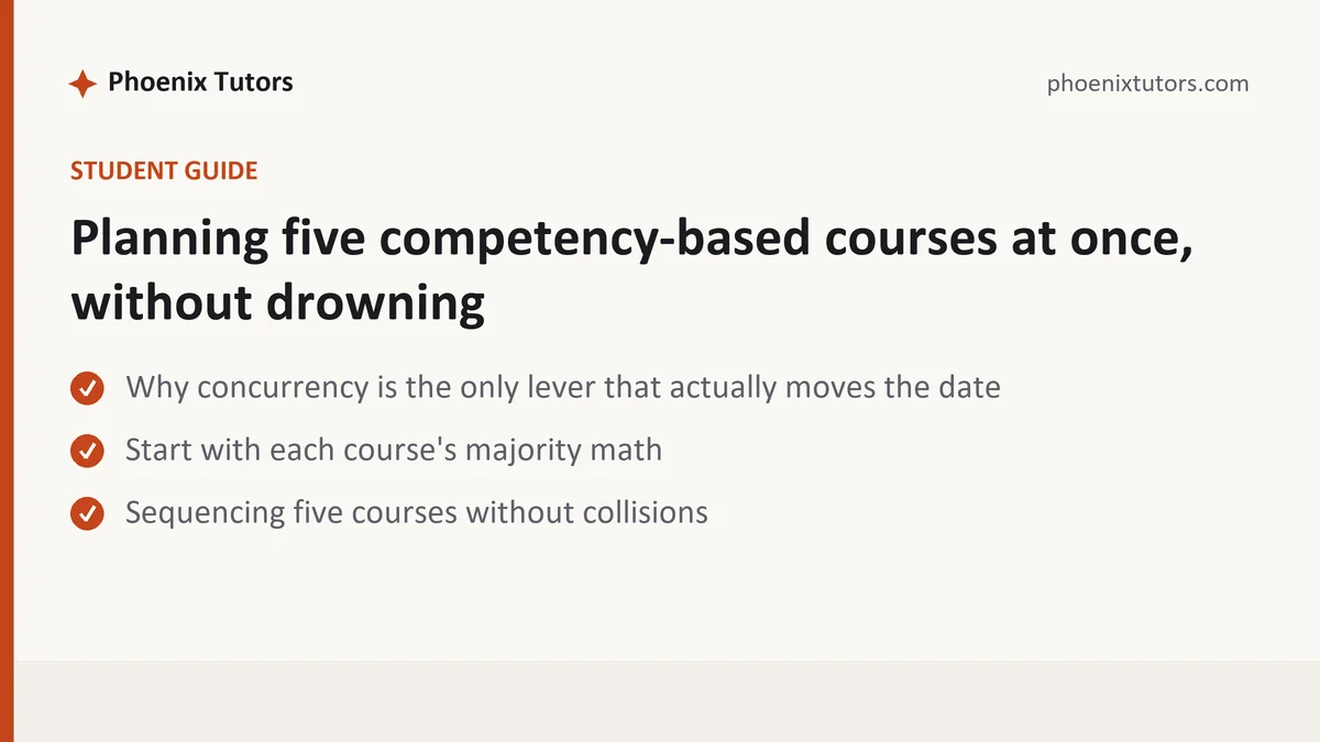 Planning five competency-based courses at once, without drowning, a University of Phoenix student guide, from Phoenix Tutorship