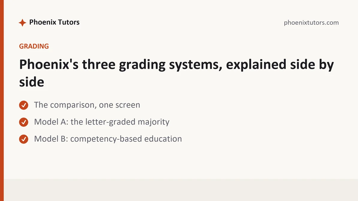 Phoenix's three grading systems, explained side by side, a University of Phoenix student guide, from Phoenix Tutorship