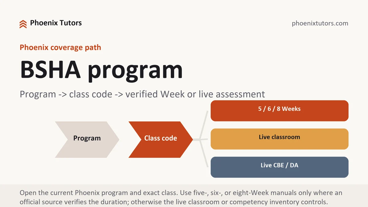 BSHA program at University of Phoenix, program to class code to verified five-, six-, or eight-Week path or live competency inventory, from Phoenix Tutorship