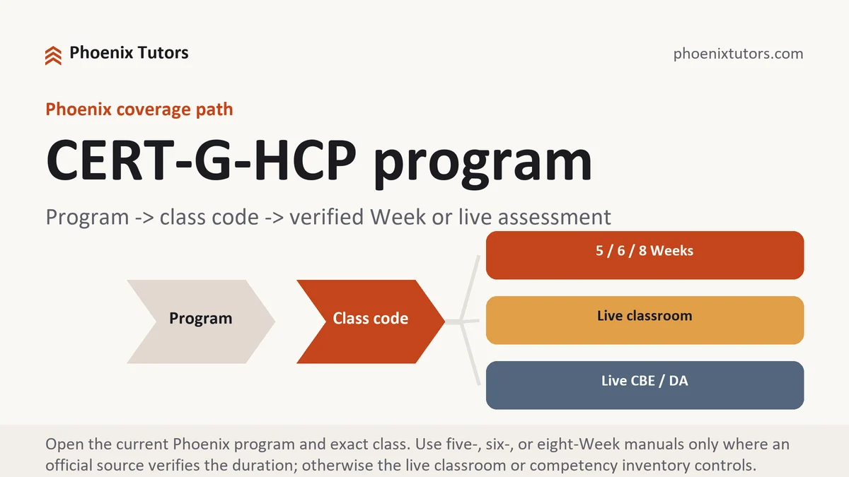 CERT-G-HCP program at University of Phoenix, program to class code to verified five-, six-, or eight-Week path or live competency inventory, from Phoenix Tutorship
