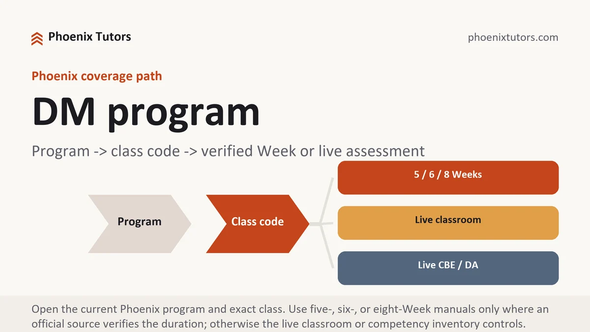 DM program at University of Phoenix, program to class code to verified five-, six-, or eight-Week path or live competency inventory, from Phoenix Tutorship