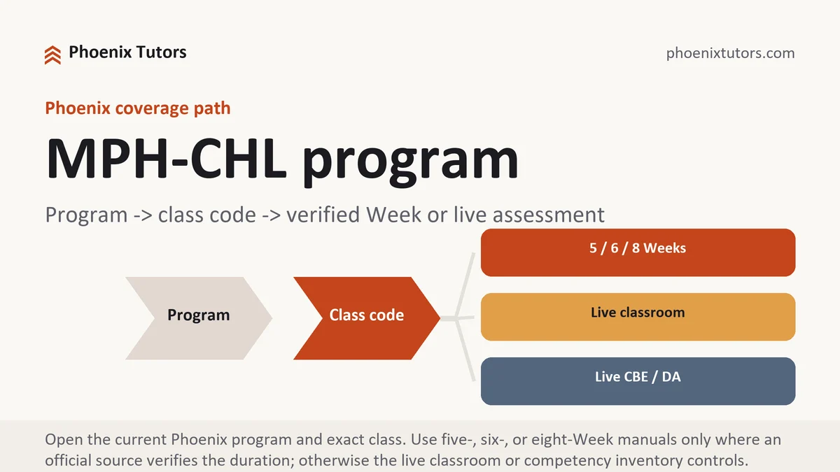 MPH-CHL program at University of Phoenix, program to class code to verified five-, six-, or eight-Week path or live competency inventory, from Phoenix Tutorship