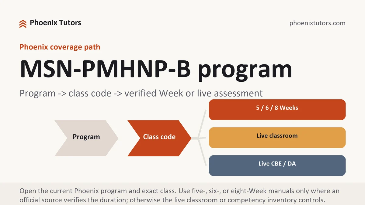 MSN-PMHNP-B program at University of Phoenix, program to class code to verified five-, six-, or eight-Week path or live competency inventory, from Phoenix Tutorship