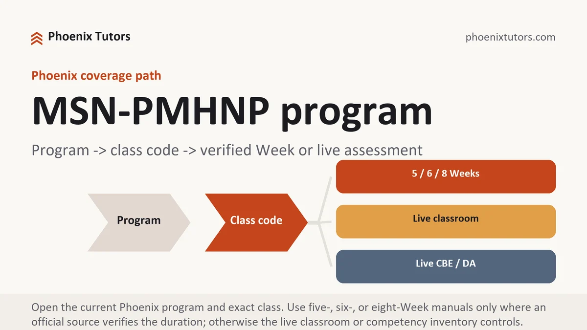 MSN-PMHNP program at University of Phoenix, program to class code to verified five-, six-, or eight-Week path or live competency inventory, from Phoenix Tutorship